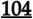 104