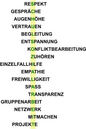 NETZWERK MITMACHEN GRUPPENARBEIT TRANSPARENZ SPASS FREIWILLIGKEIT EMPATHIE EINZELFALLHILFE ZUHÖREN KONFLIKTBEARBEITUNG ENTSPANNUNG BEGLEITUNG VERTRAUEN AUGENHÖHE GESPRÄCHE RESPEKT PROJEKTE